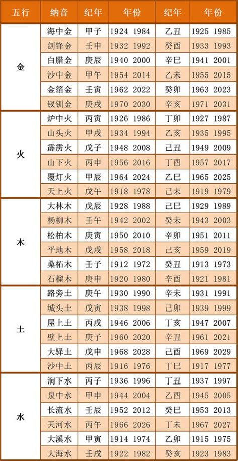 1989 年五行属什么|十二生肖五行对照表 生肖属相年份五行对照表